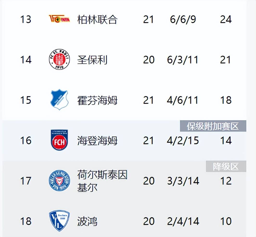 勒沃库森主场告捷，提升排名的简单介绍