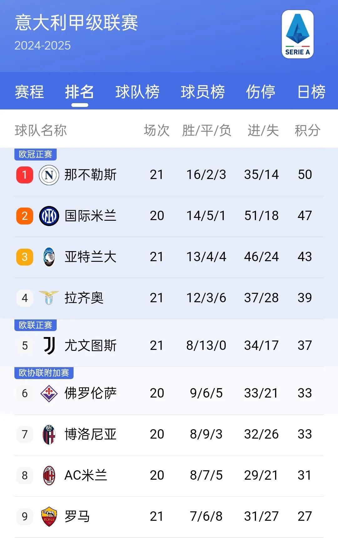 九游体育网页版-国际米兰客场大胜，领跑积分榜