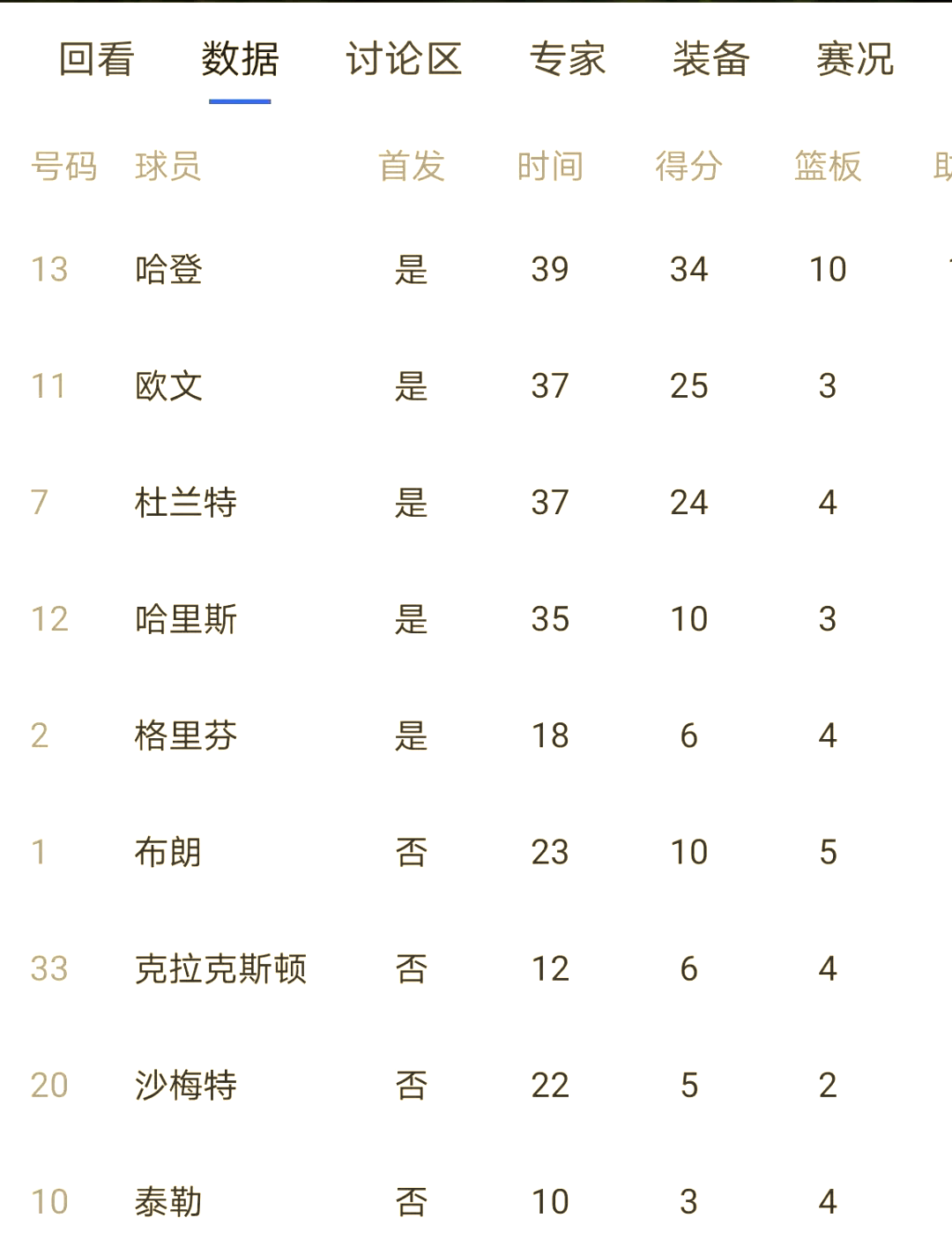 篮网逆袭凯尔特人，追平系列赛比分