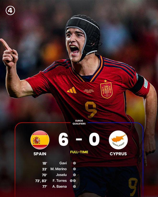 乌克兰梅开二度轻松擊退西班牙的简单介绍