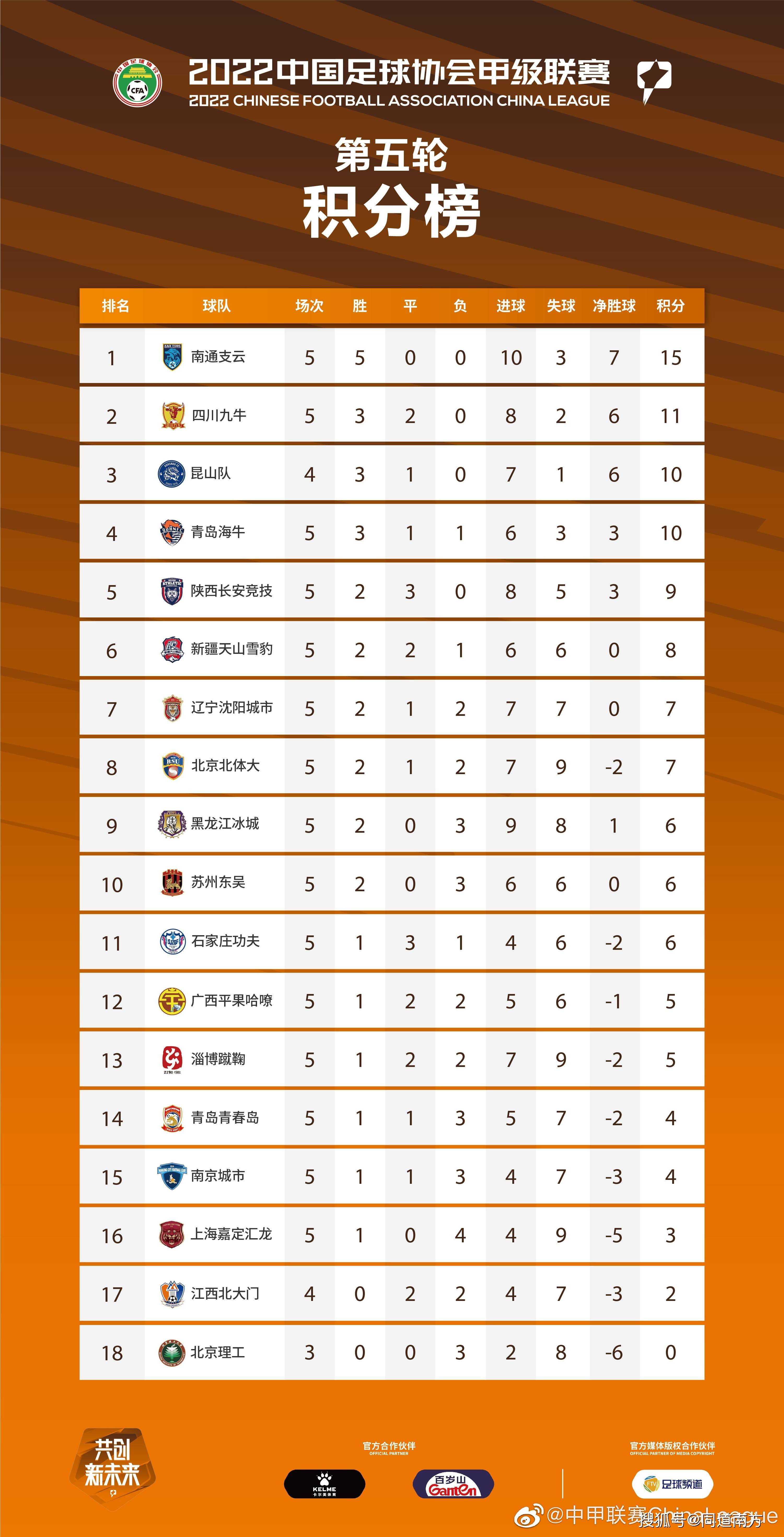 九游体育网页版-包含黄海主场战平淄博蹴鞠，平分秋色的词条