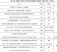 因斯卡SAI拿下对手，顺利晋级下一轮的简单介绍
