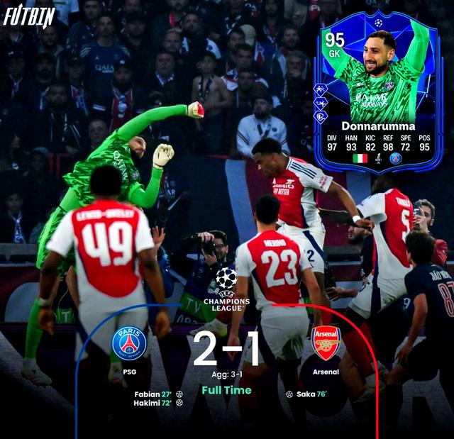 巴黎圣日耳曼凭借实力，晋级下一轮