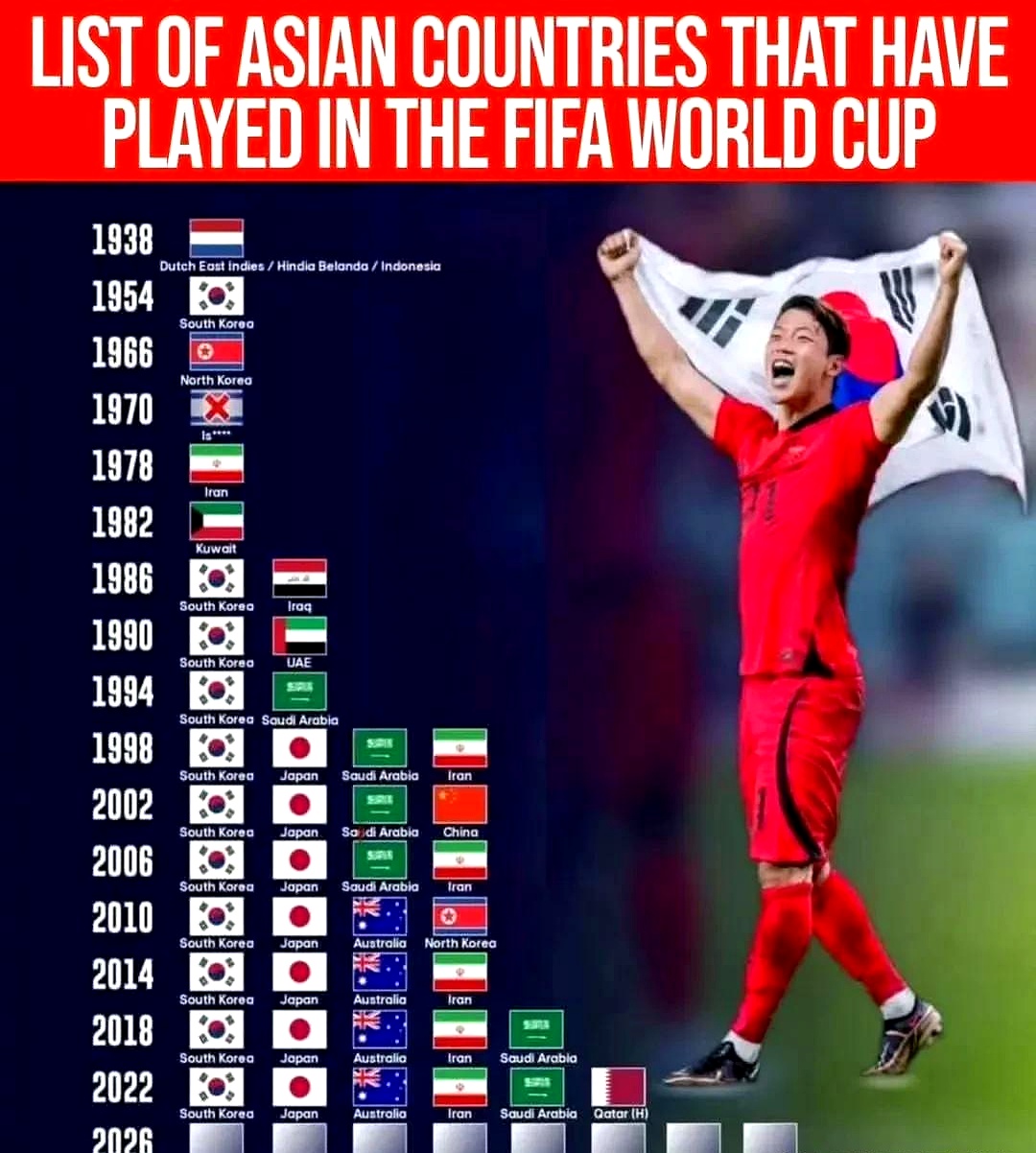 国家队备战世界杯，冲击历史最好战绩