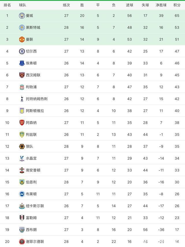 关于切尔西客场不敌谢菲联，欧冠席位岌岌可危的信息