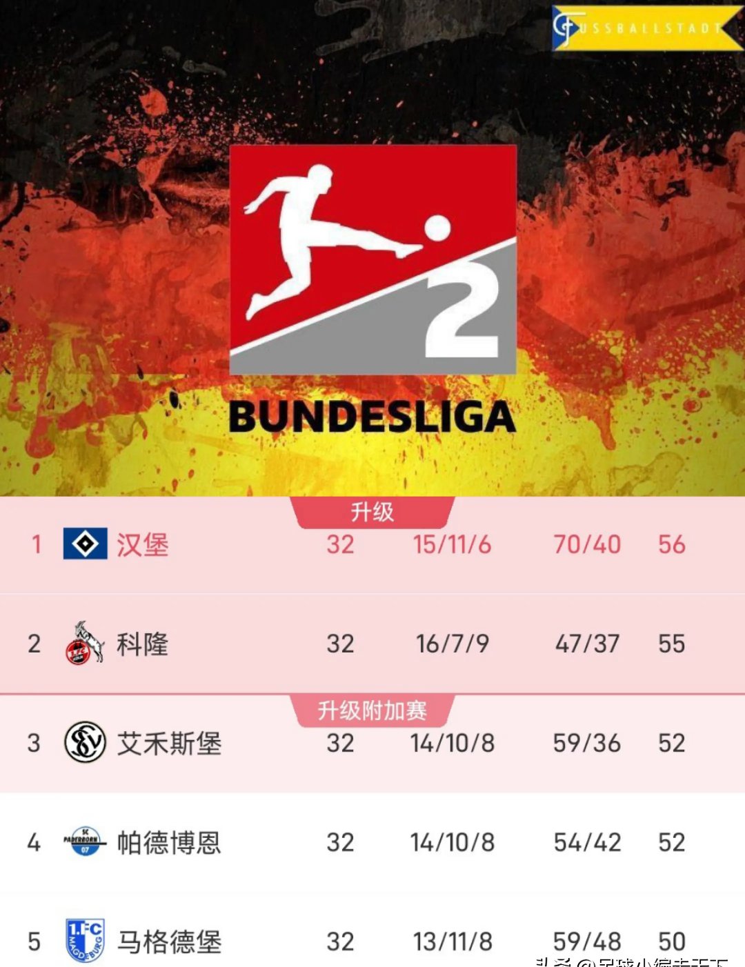 关于汉堡遭遇连败，面临降级危机的信息