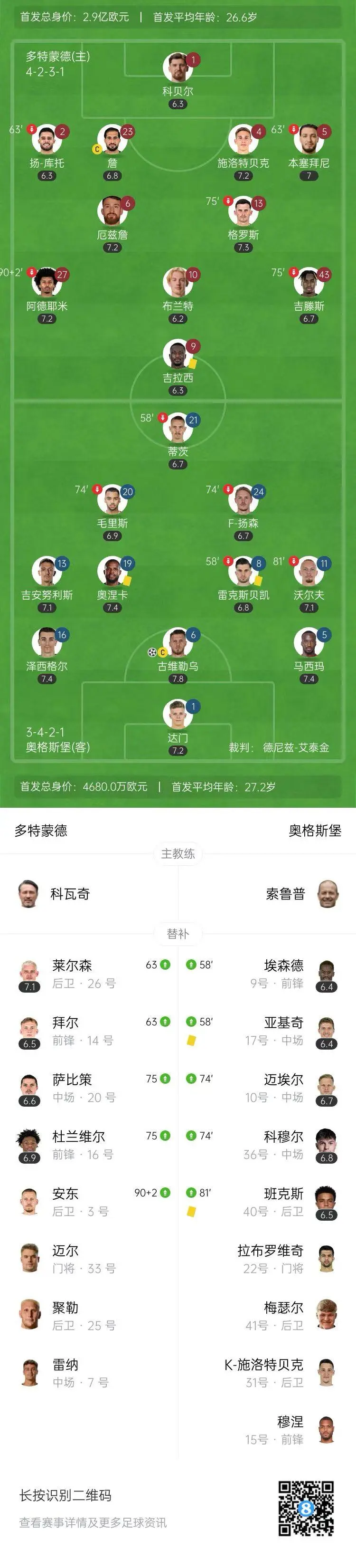 奥格斯堡客场失利，遭遇连败