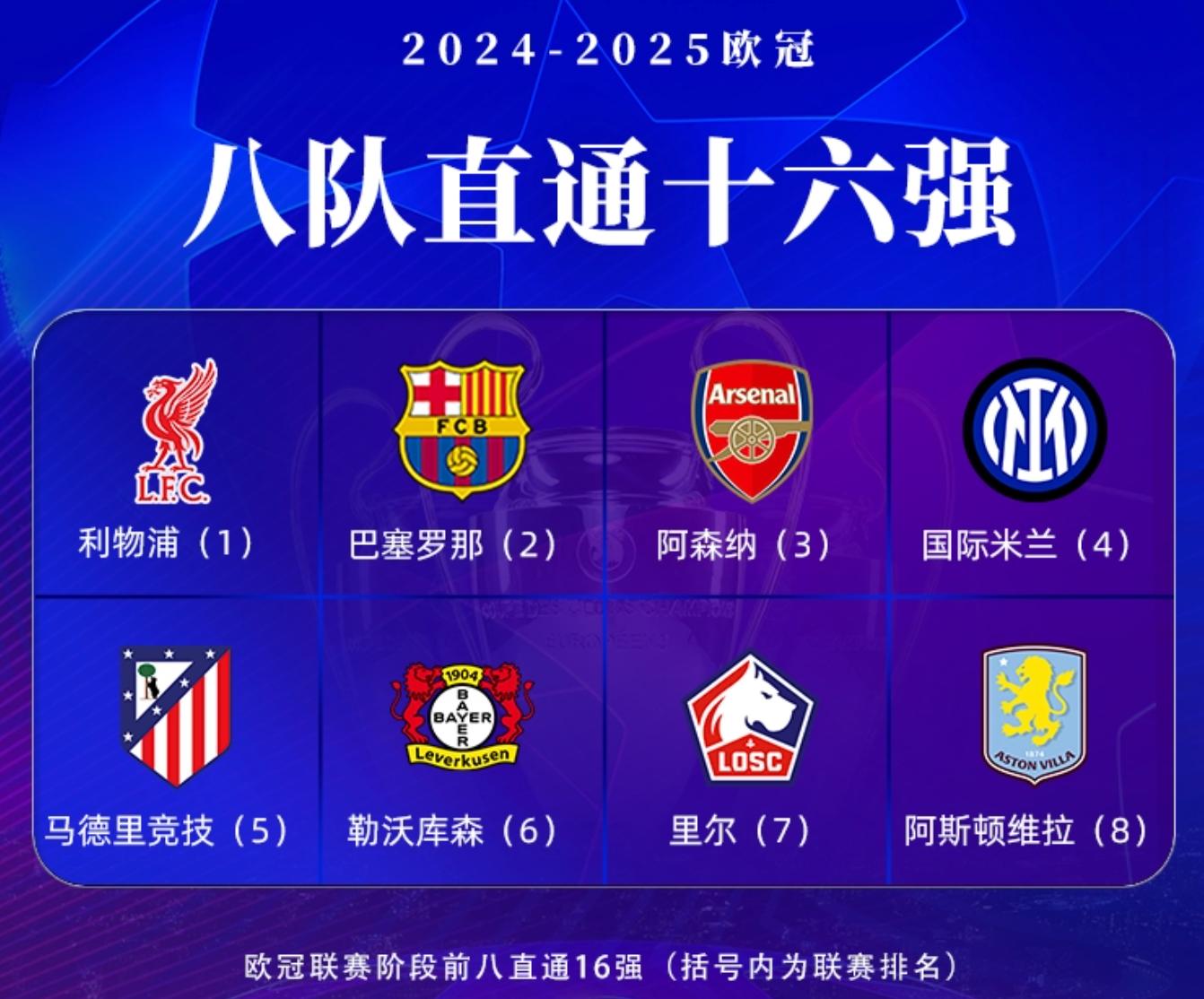 拜仁慕尼黑胜曼城，锁定欧冠决赛席位