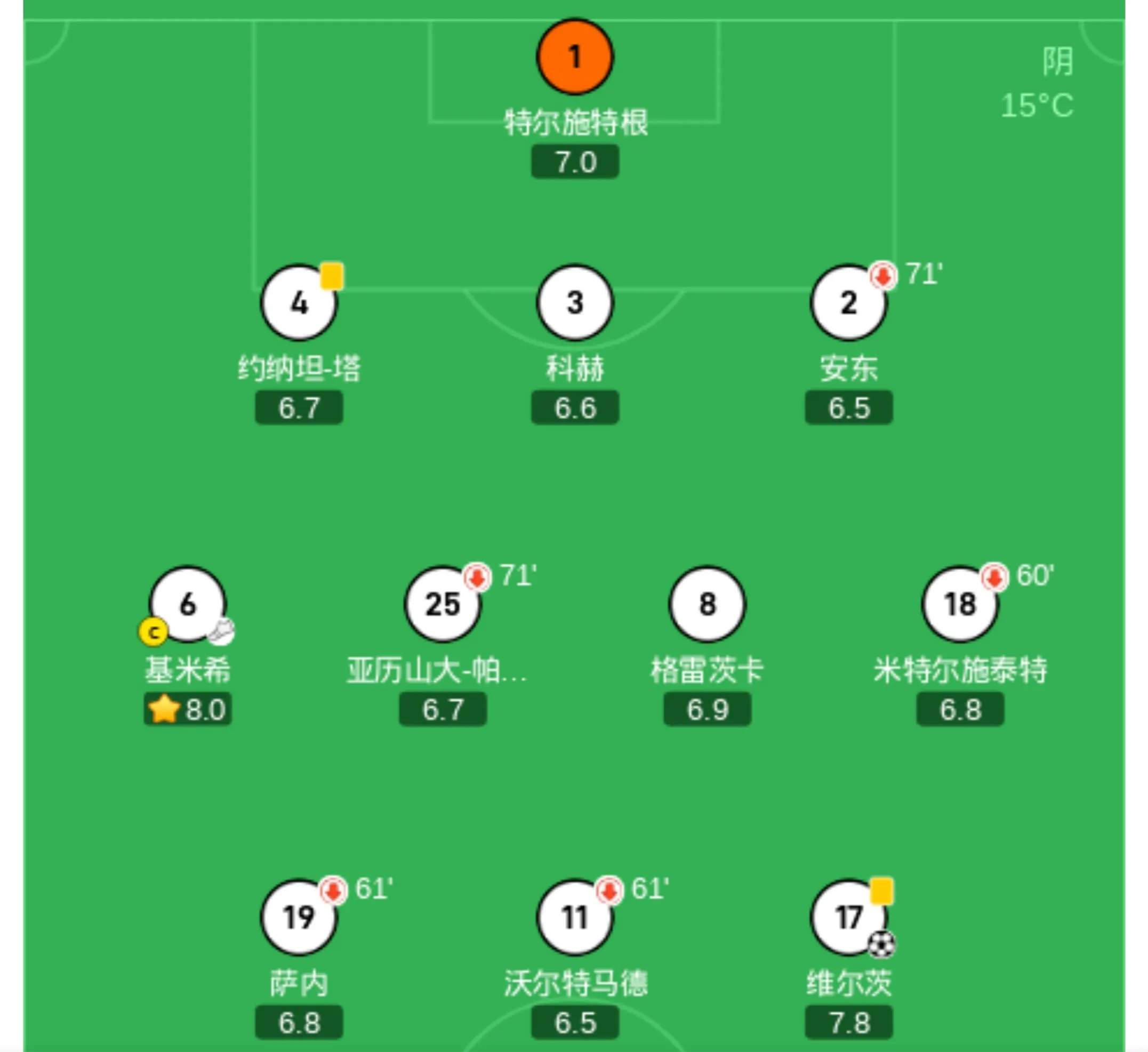 德国队困难晋级，成为欧洲杯16强之一